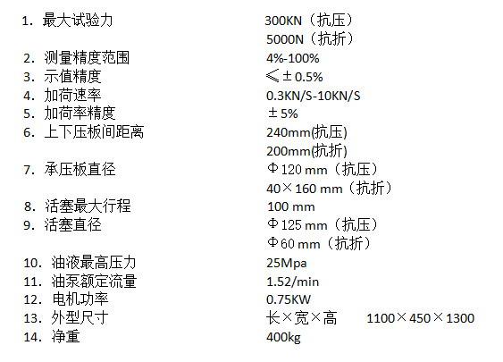 主要技术指标.png